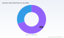 PW Consulting: Adsorption Chillers Market Poised for Steady Growth at 3.6% CAGR Through 2032