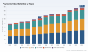 PW Consulting: Polystyrene Tubes Market Poised for 5.15% CAGR Through 2032 as North America Takes the Lead