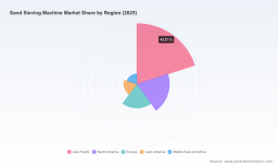 PW Consulting: Sand Sieving Machine Market to Rise from USD 118.45 Million in 2025 to USD 175.78 Million by 2032 (2026&ndash;2032 forecast) at 5.8% CAGR &mdash; Asia‑Pacific Holds 51.25%, Vibratory Type Dominates with 68.7%