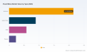 PW Consulting: Road Bikes Market to hit USD 5.49B by 2032 at 4.85% CAGR