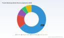 PW Consulting: Powder Metallurgy Market Poised for 12.8% CAGR Through 2032