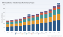 PW Consulting: N95 Grade Medical Masks Market to Hit USD 3,490M by 2032 at 8.7% CAGR