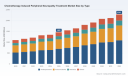 PW Consulting: CIPN Treatment Market to Grow at 6.5% CAGR Through 2032