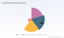PW Consulting: Insect Feed Market to hit USD 425.8M by 2032 at 16.4% CAGR