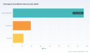 PW Consulting: Chlorogenic Acid Market Poised for 5.69% CAGR
