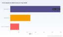 PW Consulting: Home Appliances Market to Hit USD 1,495.2M by 2032 at 6.98% CAGR