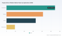 PW Consulting: Engine-Driven Welders Market to Reach USD 1,914M by 2032 at 4.91% CAGR