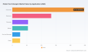 PW Consulting: Robot Tool Changers Market to Reach USD 1.35B by 2032 at 13.81% CAGR