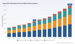 PW Consulting: DBS Market to Reach USD 3,496.7M by 2032 at 10.4% CAGR