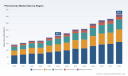 PW Consulting: Pheromones Market to Reach USD 366.2 Million by 2032 at 8.45% CAGR