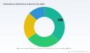 PW Consulting: Tufting Machine Market Set for 6.9% CAGR