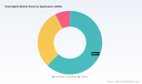 PW Consulting: Downlights Market at USD 1,487.5M in 2025, 5.5% CAGR to 2032