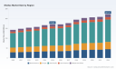 PW Consulting: Shellac Market to rise from USD 170.28M (2025) to USD 221.57M by 2032 at 3.95% CAGR