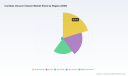 PW Consulting: Cordless Vacuum Market Poised for 8.5% CAGR Through 2032