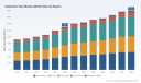 PW Consulting: Calibration Gas Mixture Market to Reach USD 1,790M by 2032 at 5.5% CAGR