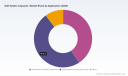 PW Consulting: Soft Gelatin Capsules Market to Hit USD 9,299 Million by 2032 at 6.8% CAGR