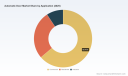 PW Consulting: Automatic Door Market to Reach USD 34.55B by 2032, Growing at 7.5% CAGR