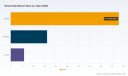 Sclareolide Market to Reach USD 112M by 2032 at 6.98% CAGR - PW Consulting Insight