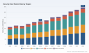 PW Consulting: Security Door Market to Hit USD 344.8M by 2032 at 6.98% CAGR