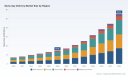 PW Consulting: Same-day Delivery Market to Reach USD 55.22B by 2032 at 20.96% CAGR