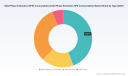 PW Consulting: SPE Consumables Market to Reach USD 480.4 Million by 2032
