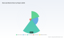 PW Consulting: Mancozeb Market to Reach USD 2,287M by 2032 at 4.55% CAGRPW Consulting: Ceramic Substrate Market to Reach USD 13,700M by 2032