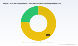 PW Consulting: Waterjet Cutting Machines Market to Reach USD 2,259.99M by 2032 at 5.4% CAGR