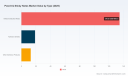 PW Consulting: Post-It & Sticky Notes Market Set to Expand at 5.25% CAGR
