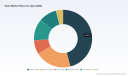 PW Consulting: Yeast Market Poised for 6.9% CAGR Through 2032
