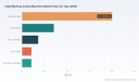 PW Consulting Insights: Inkjet Marking Coding Market to Grow at 6.5% CAGR to 2032