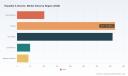 PW Consulting: Hepatitis A Vaccine Market to Reach USD 1,970.8M by 2032 at 11.6% CAGR (2026&ndash;2032)