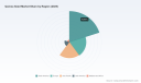 PW Consulting: Quinoa Seed Market to Reach USD 1,490M by 2032 with 7.8% CAGR