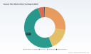 PW Consulting: Viscose Fiber Market Poised for a 5.2% CAGR Through 2032