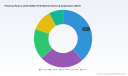 Phenoxy Resins Market Eyes 5.8% CAGR (2026&ndash;2032) &mdash; PW Consulting Insights