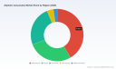 PW Consulting: Aliphatic Isocyanates Market Set for 8.6% CAGR Through 2032