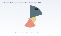 PW Consulting: Healthcare & Medical System Integrators to Reach USD 2,403M by 2032 (CAGR 11.02%)