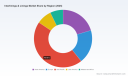 PW Consulting: Interlinings & Linings Market to Hit USD 4,491 Million by 2032 (4.5% CAGR)