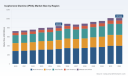 PW Consulting: IPDA market reaches USD 838.46M in 2025 with 3.2% CAGR to 2032