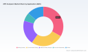 XRF Analysers Market to Reach USD 300.2 Million by 2032; 7.2% CAGR Forecast (PW Consulting)