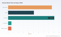 PW Consulting: Earbuds Market Poised for 9.45% CAGR Through 2032