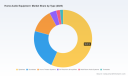 PW Consulting: Home Audio Market to climb from USD 29B (2025) to USD 47.99B by 2032 (7.5% CAGR)