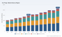 PW Consulting: Ear Plugs Market to Reach USD 2,142.8M by 2032, Growing at 5.9% CAGR