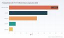 PW Consulting: Pentaerythritol Market to Reach USD 304.6 Million by 2032