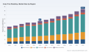 PW Consulting: Duty Free Retailing to Hit USD 83.91B by 2032 at 6.2% CAGR