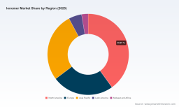 PW Consulting: Ionomer Market to Reach USD 890M by 2032 at 6.5% CAGR