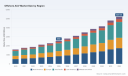 Offshore AUV Market to Hit USD 5,207.46M by 2032 at a 10.8% CAGR &mdash; PW Consulting