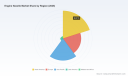 PW Consulting: Engine Nacelle Market Poised to Reach USD 844.28M by 2032