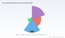 PW Consulting: Gear Cutting Machines Market to Reach USD 344.8M by 2032 (6.98% CAGR)PW Consulting: Electric Fencing Market to Expand at 7.9% CAGR to 2032