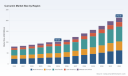 PW Consulting: Curcumin Market to Hit USD 212.69M by 2032