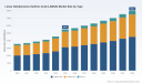 LABSA market to reach USD 7,964M by 2032 at 5.36% CAGR &mdash; PW Consulting